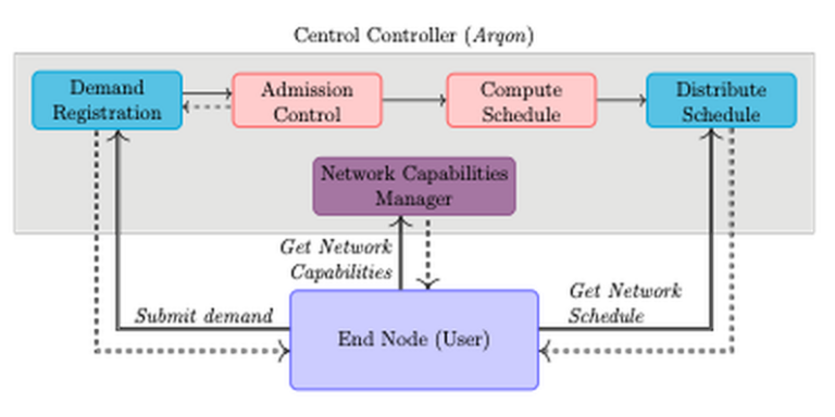 Arqon Rasm Open position MEP: Arqon Robustness – Hacking quantum networks – QuTech ...